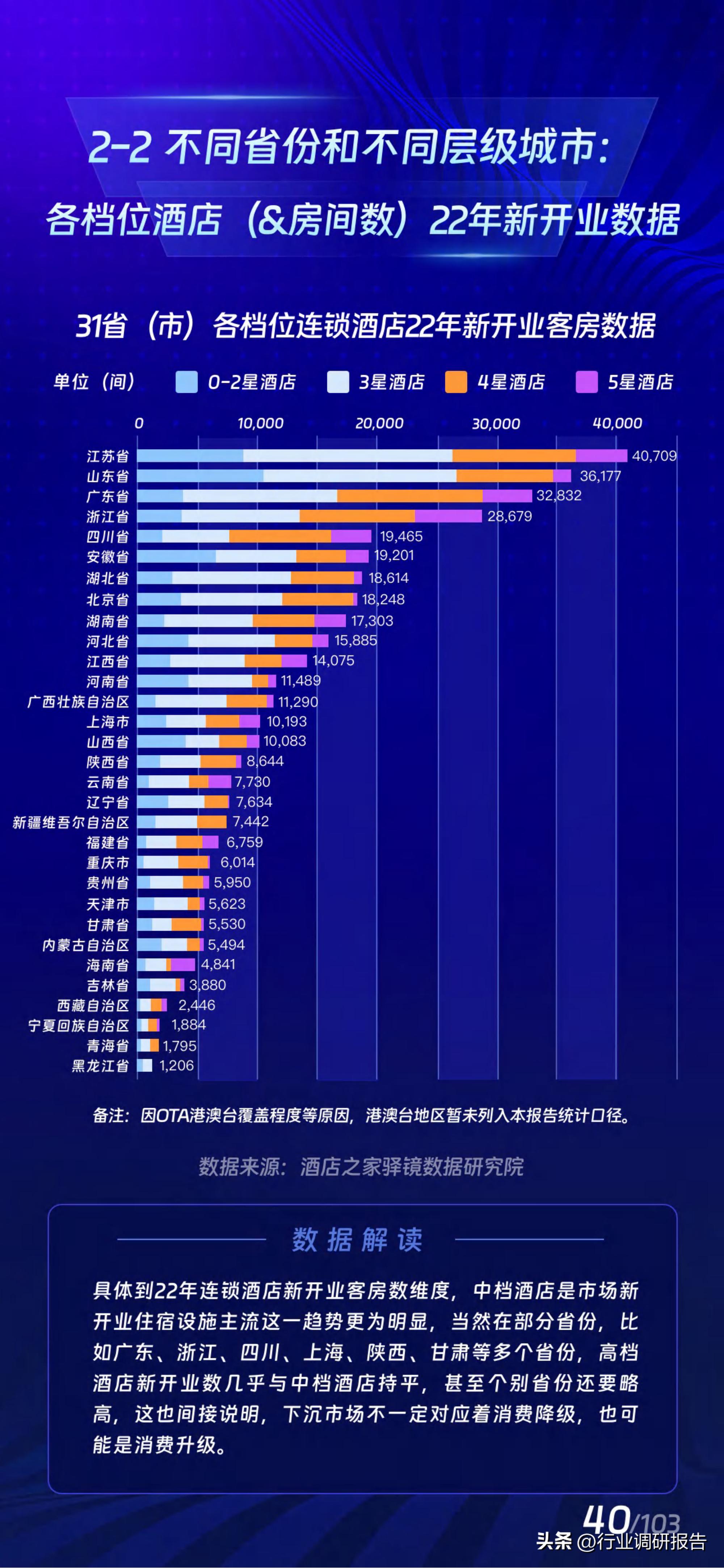 2017年酒店业规模如何,中国住宿业展望