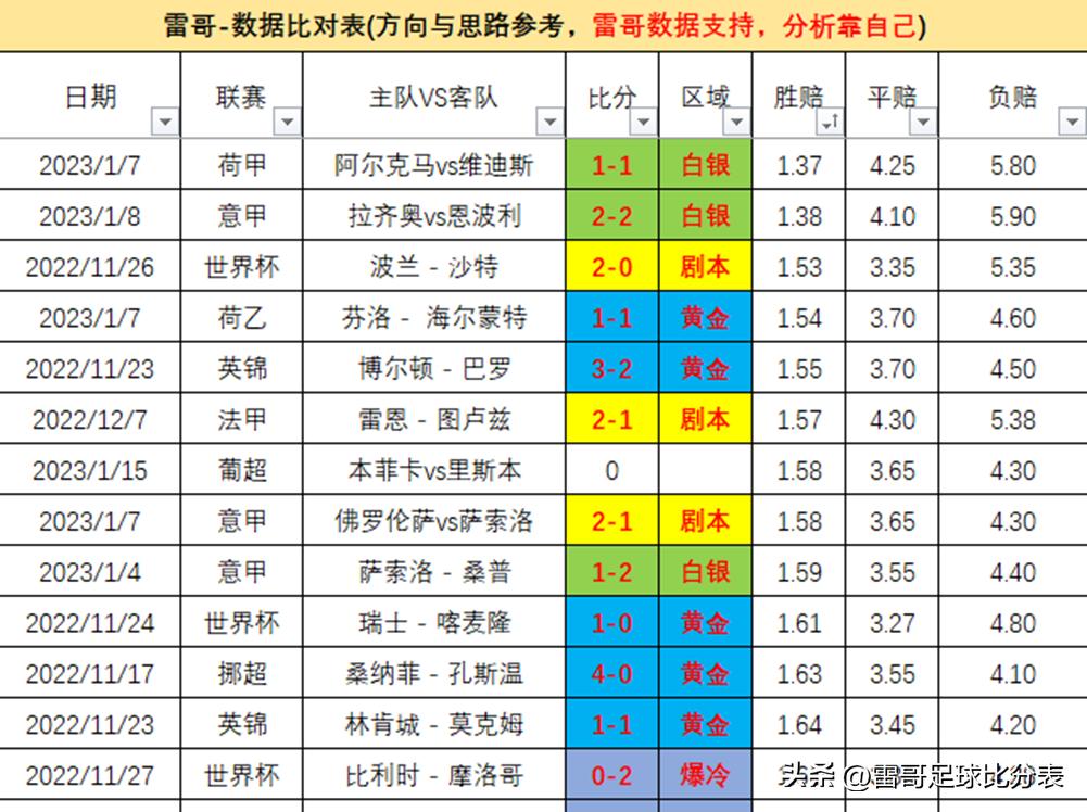 皇马vs巴萨西超杯首发,皇马vs巴萨西班牙超级杯前瞻