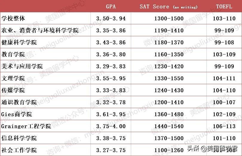 uiuc保底,uiuc本科offer