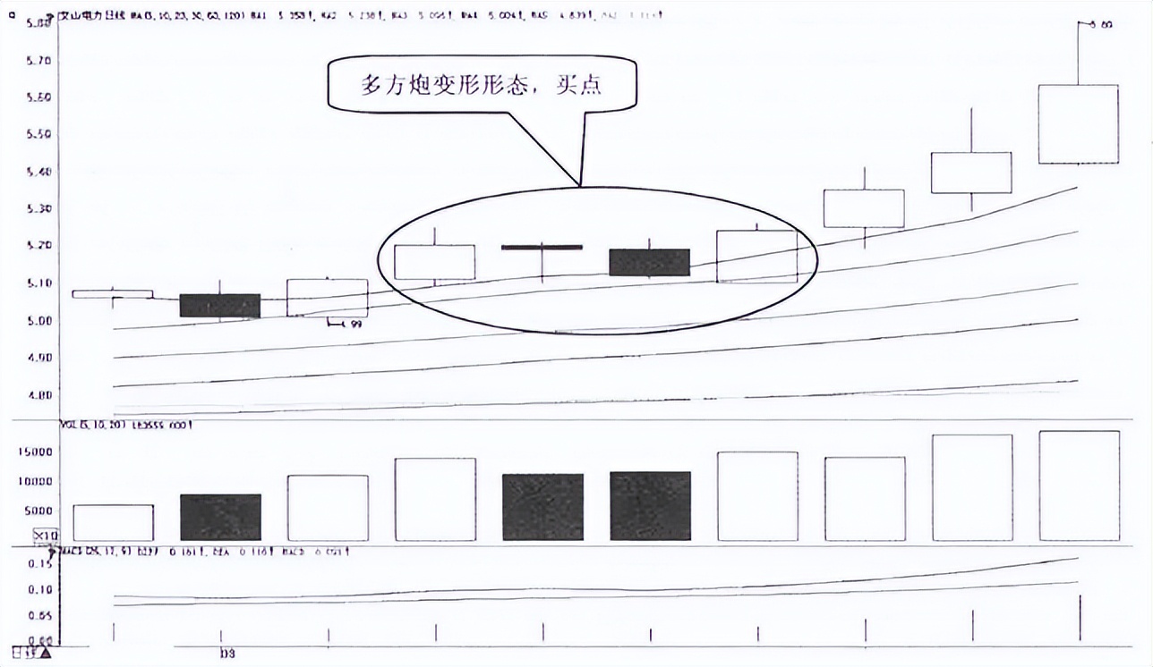 出现这种k线形态买进就能抓涨停,股票出现揉搓k线后怎么走