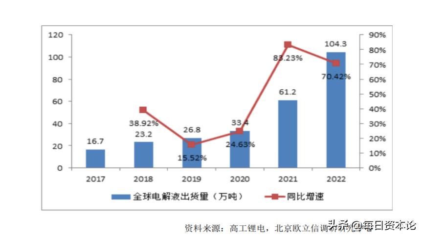 华盛锂电后期利润增长点,华盛锂电估值