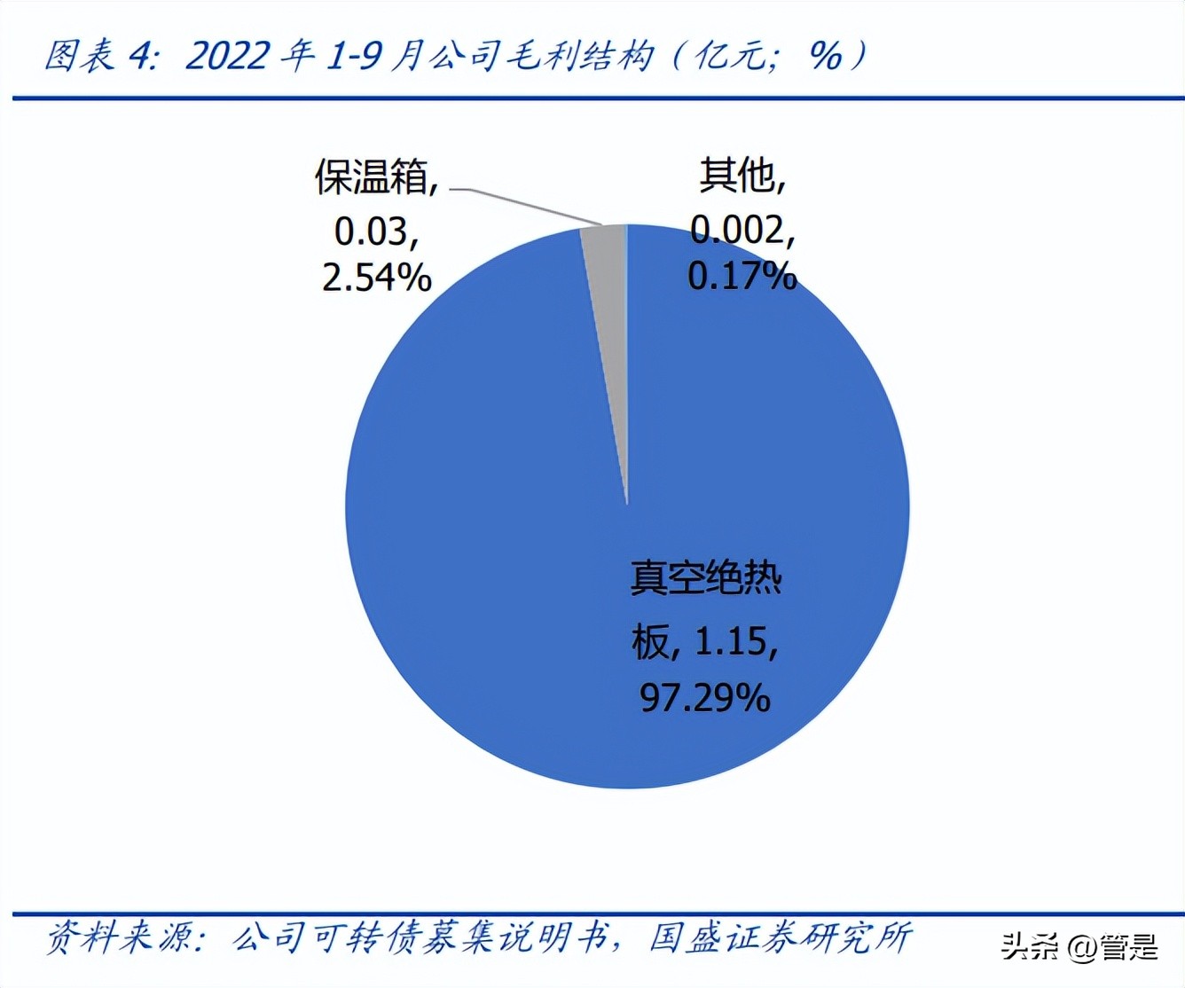 赛特新材：主业真空绝热板复苏强劲，新拓真空玻璃酝酿高弹性