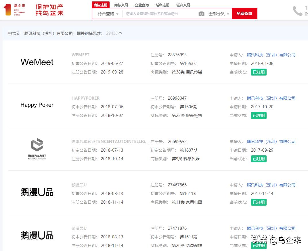 游戏巨头“腾讯”风头正劲，商标护城河也很强