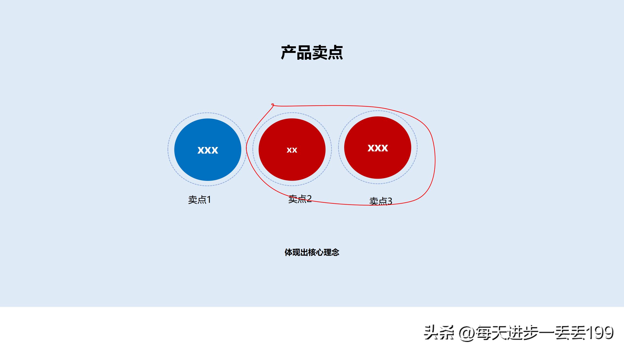 产品营销策划方案word,产品营销策划书3000字怎么写