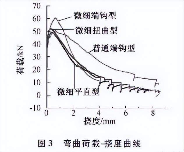 高强混凝土应用在哪些工程中,配制高强混凝土优先选用什么水泥