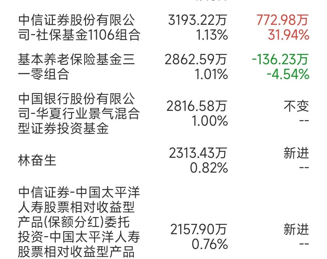 年报中报三季报怎么看,中报怎么看利好还是利空