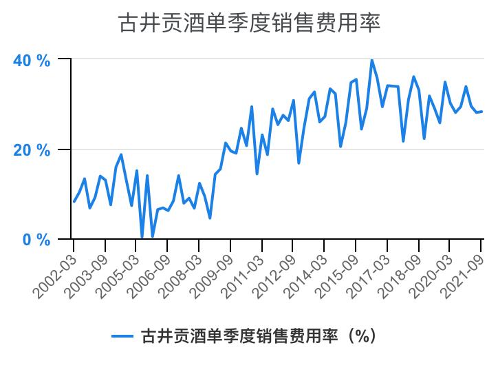 古井贡酒财务分析,古井贡酒财务分析论文