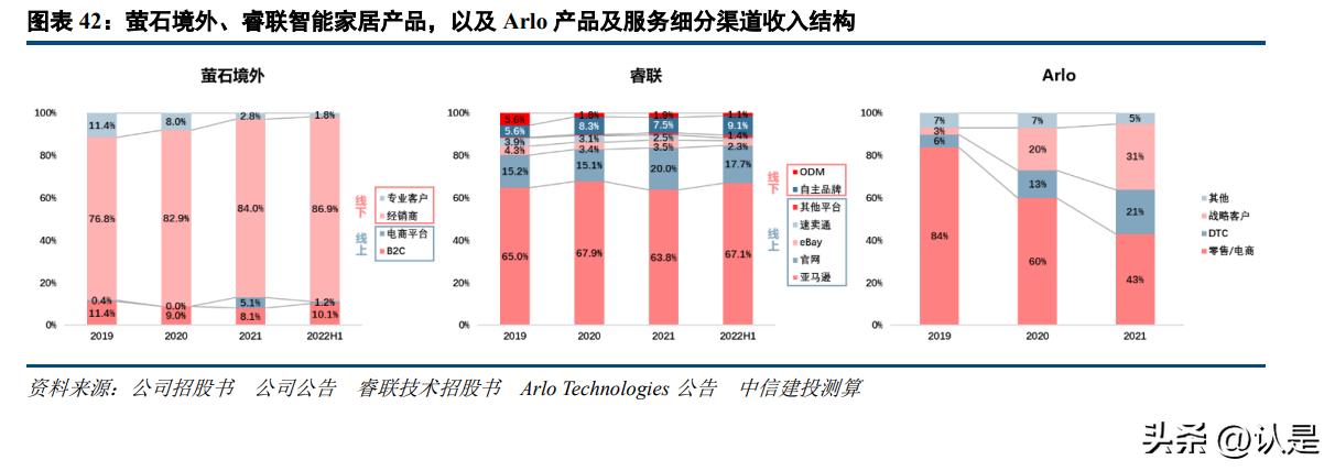 萤石网络在同行业内地位,萤石网络未来前景