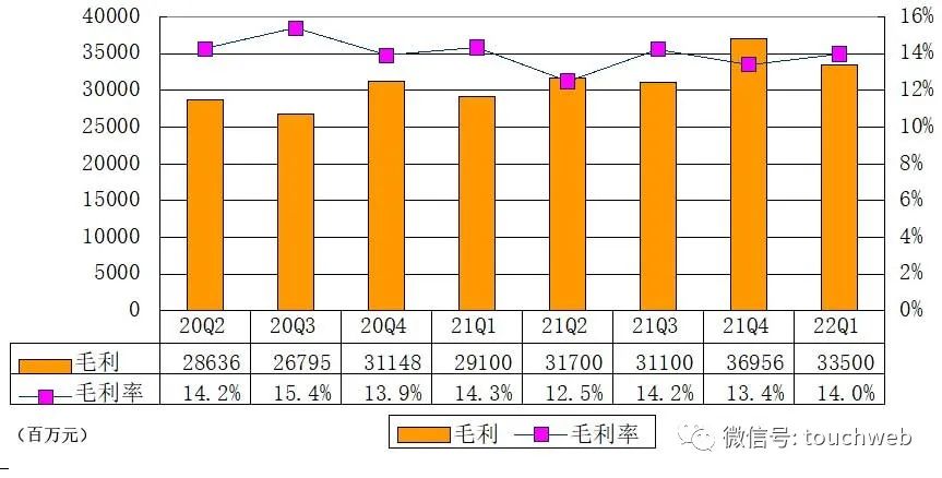 京东季报解读视频在哪里看,京东一季报预告