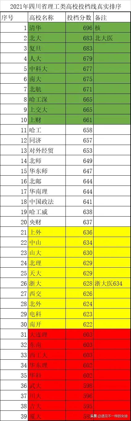 哈工大与哈工大深圳,哈工大和深圳哈工大有什么关系