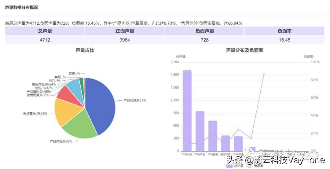 美白精华哪个牌子效果好,美白精华评价最好便宜的