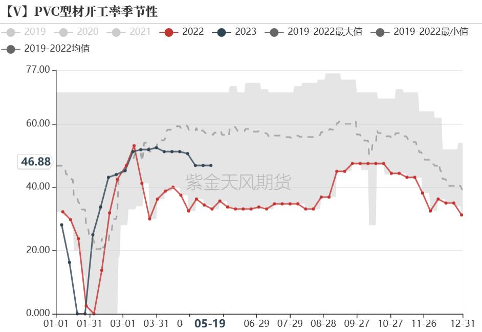 pvc近十年的价格曲线,pvc真实生产成本低于3000元