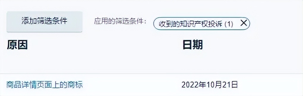 遇到商标侵权找谁好,亚马逊商标侵权可以申诉回来吗