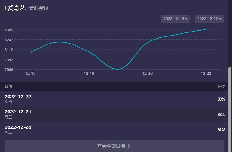 对热播电视剧的看法,网络热播剧分析