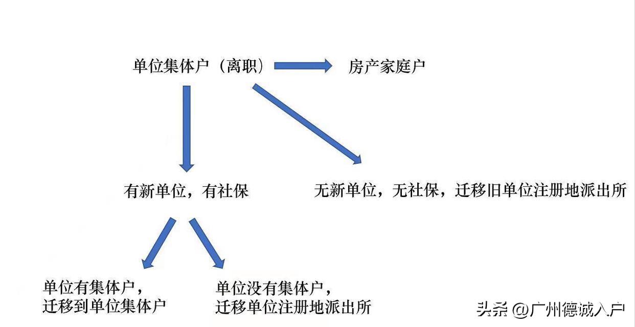 2022深圳户口入户申请官网,入户深圳无房户口落在哪里
