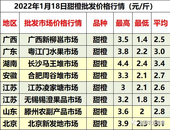 涨价了货源紧张,2022年柑橘涨价行情预测