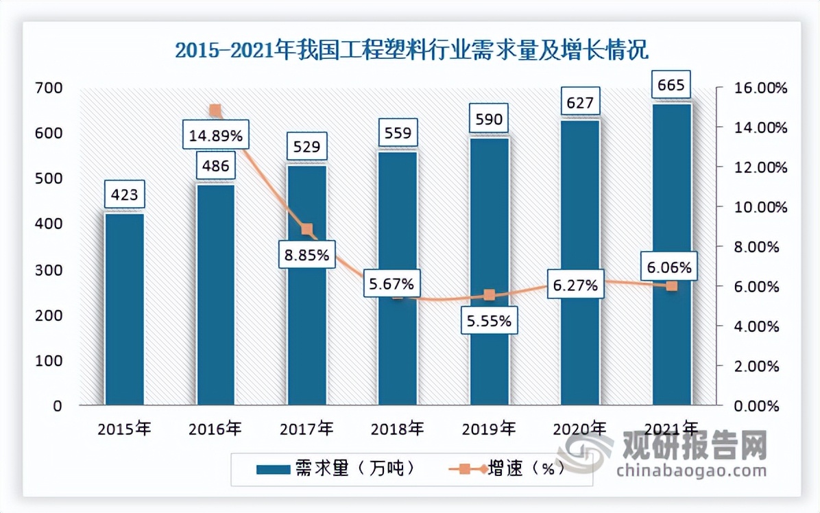 聚酰胺发展前景,聚丙烯酰胺市场分析