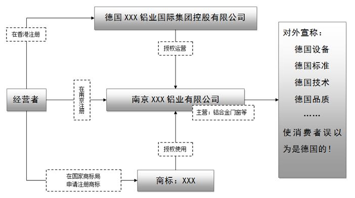 品牌和杂牌门窗,门窗十大品牌噱头