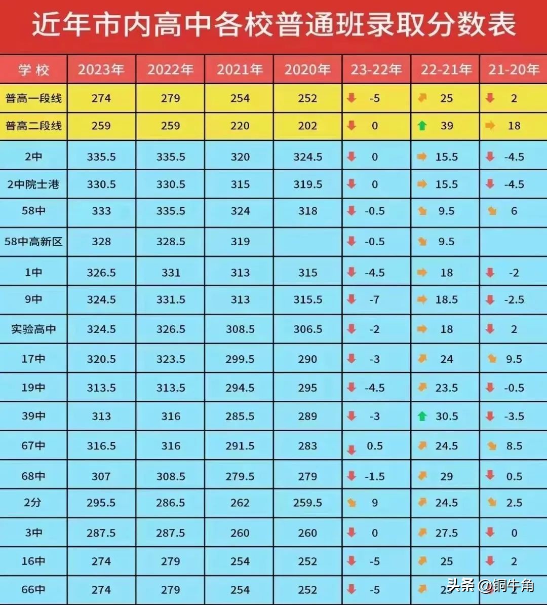 青岛中考2023一览表,2023年青岛中考会增加难度吗