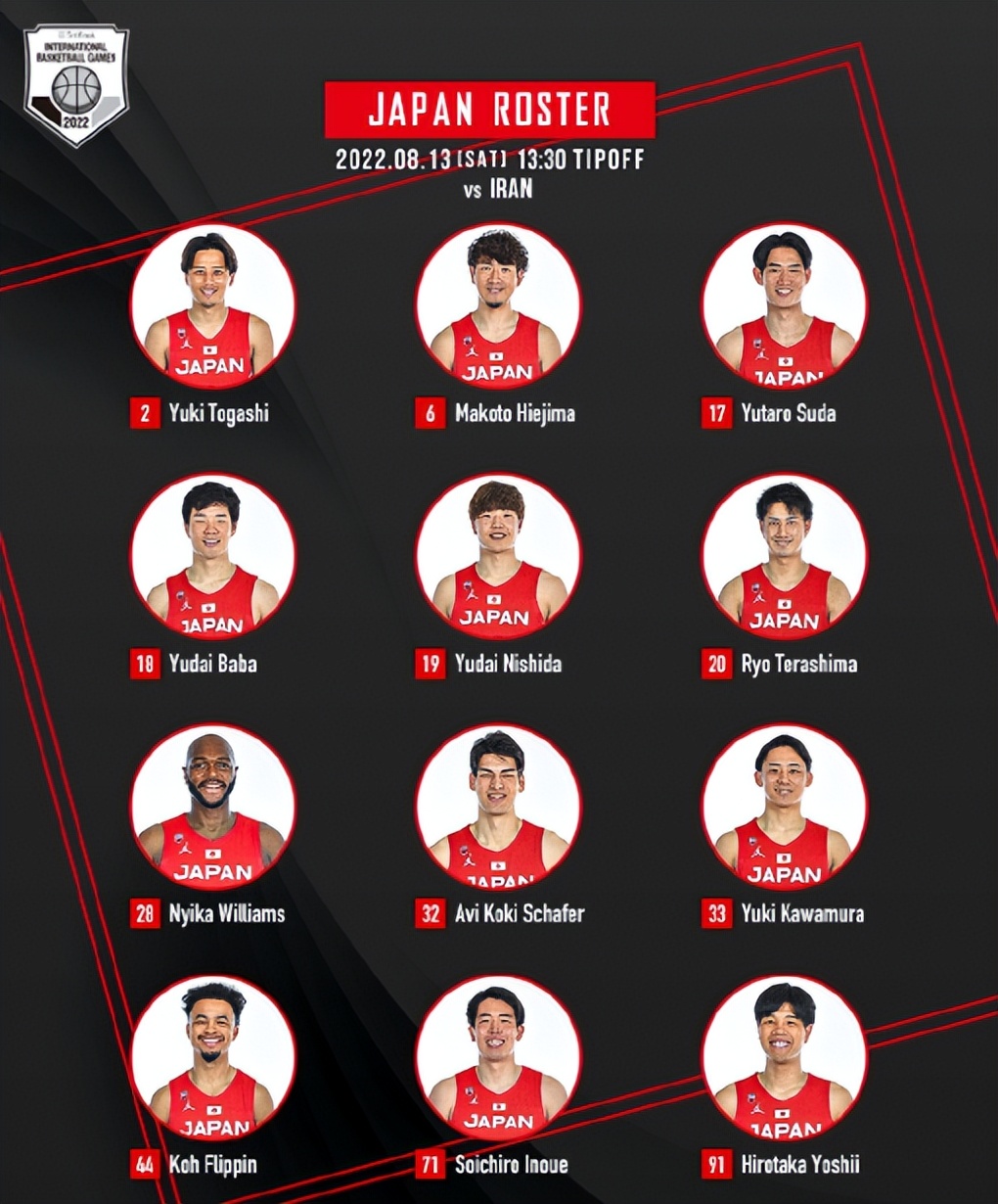 无渡边日本5分险胜伊朗很牛？伊朗仅2位一队成员，亚洲杯说明一切