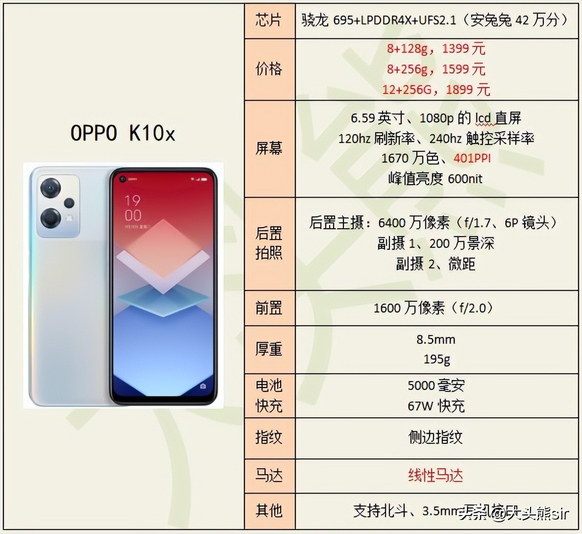 华为matebookd152022款,thinkpadx1nano2022