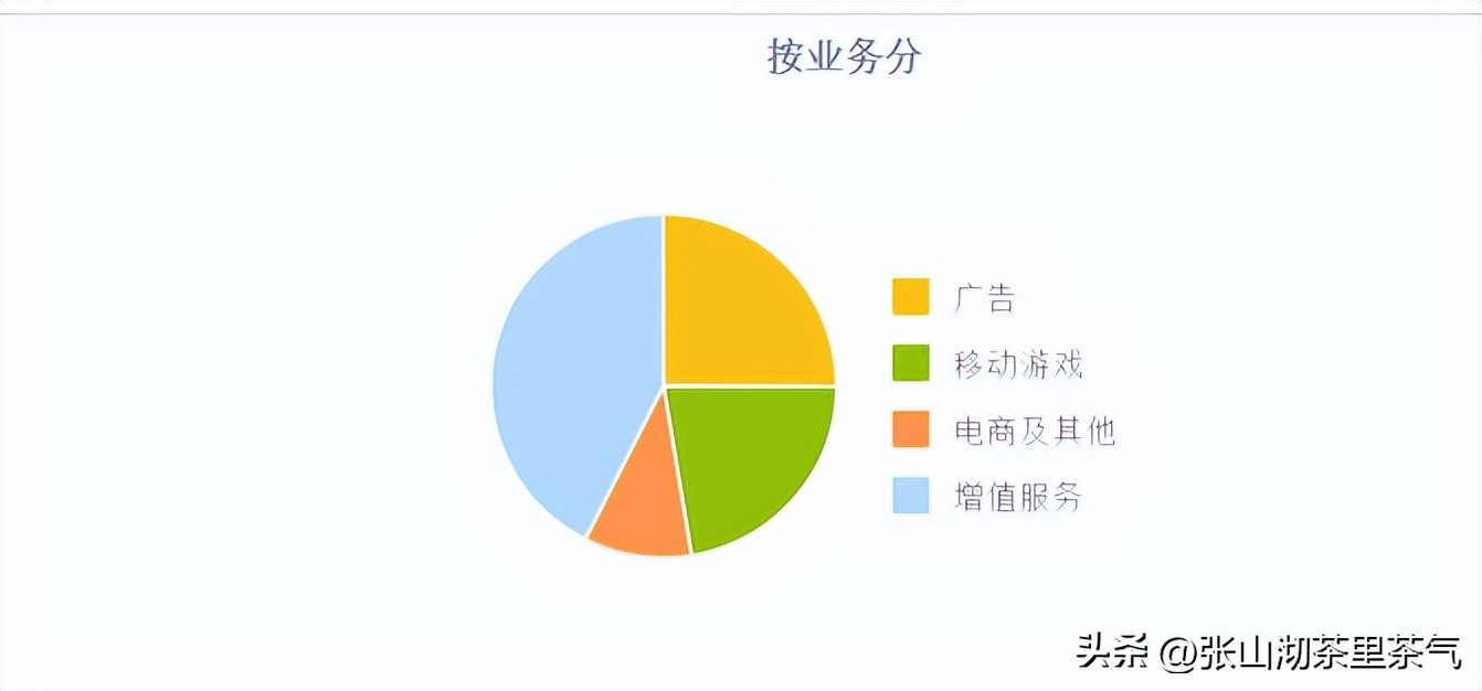 b站盈利模式的不足与建议,B站商业化盈利模式