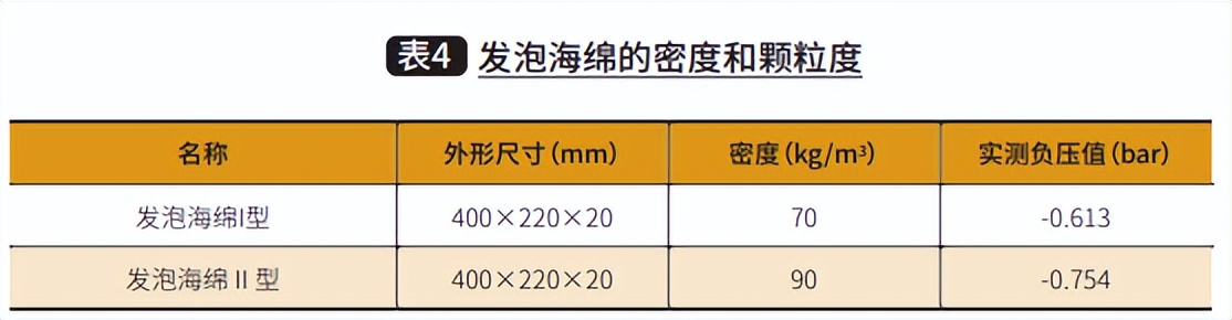 循环烟箱,循环烟草箱