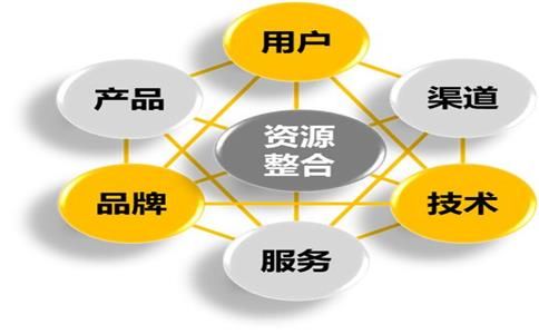 网络推广依靠软件推广靠谱吗,网络推广群发软件