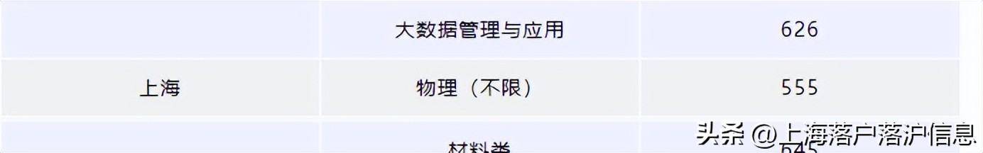 2023年高考570分左右,2023年高考录取分数线新高考
