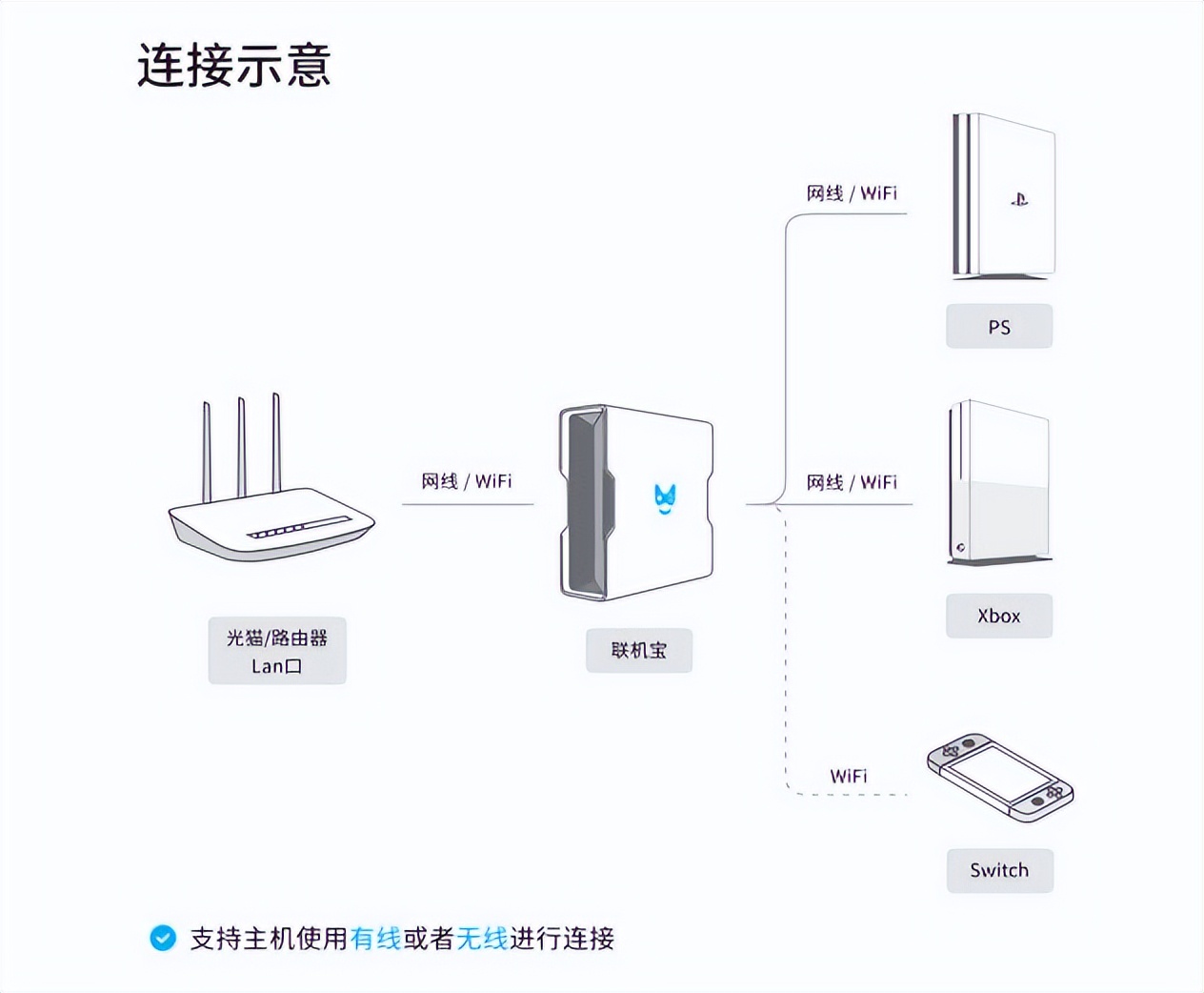 ps5fifa22更新名单,ps5fifa22六月还免费吗