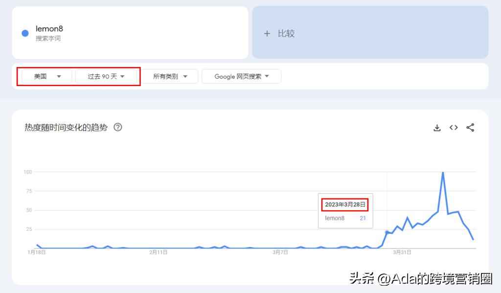 lemon8和小红书哪个好,海外版小红书lemon