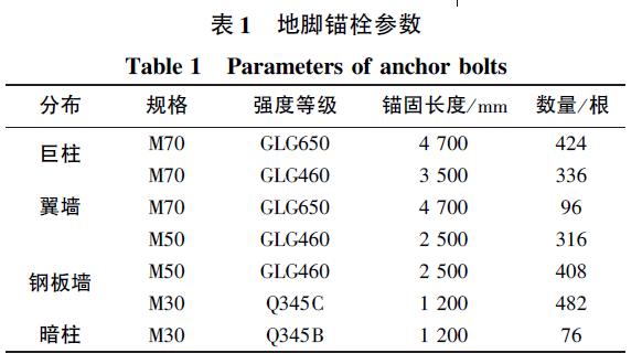 柱脚锚栓图纸讲解,独立基础地脚锚栓施工全过程