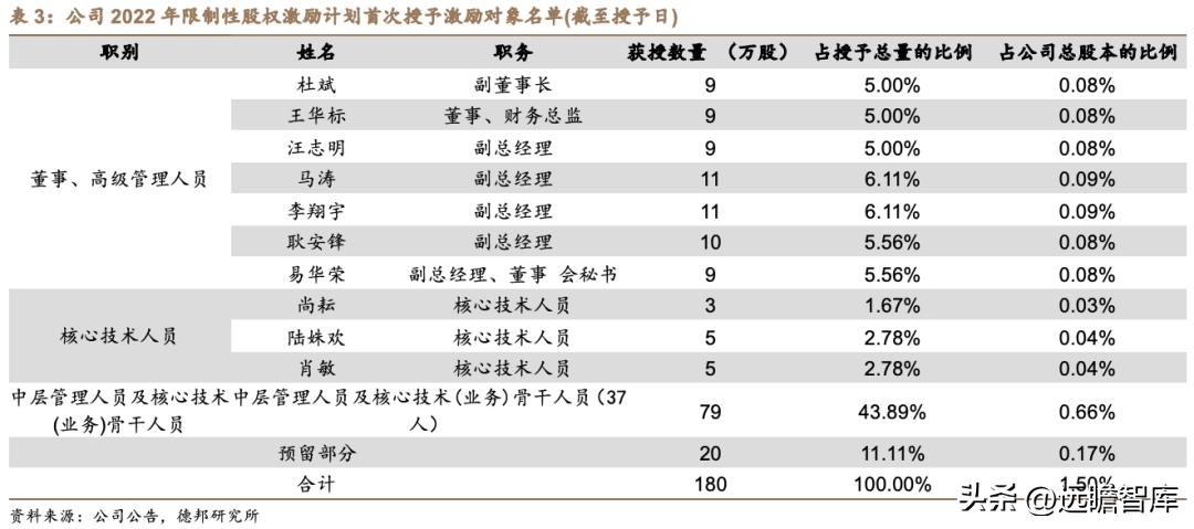 嘉必优生物有限公司怎么样,嘉必优生物技术