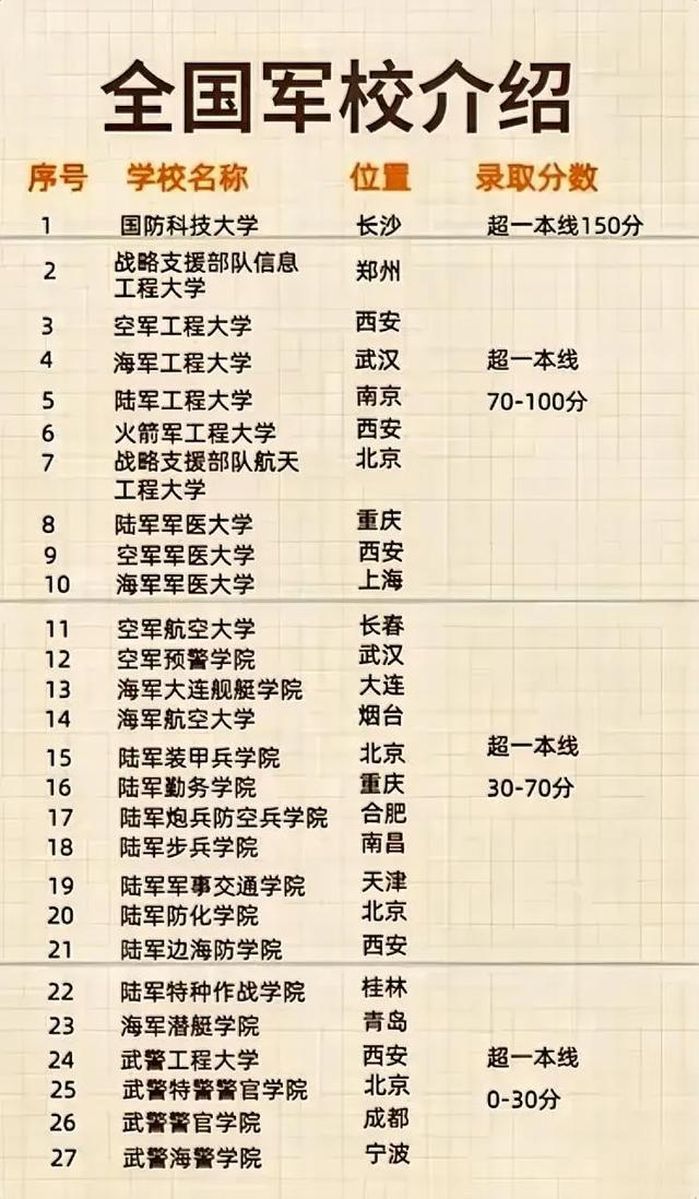 军校毕业分配后，工资就能过10000元，为何却有人不建议报考呢？