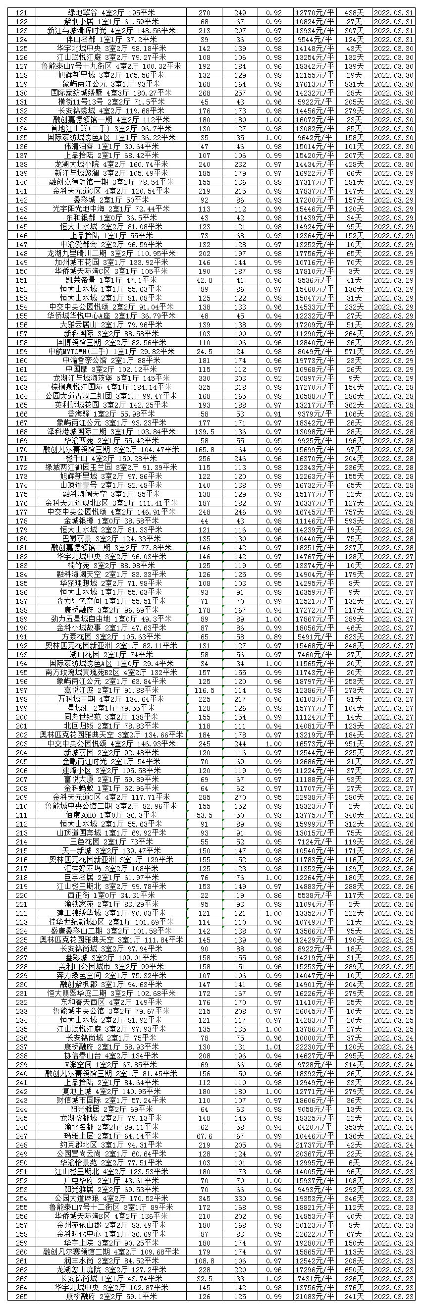 房东降价最新信息,二手房已网签房东突然涨价