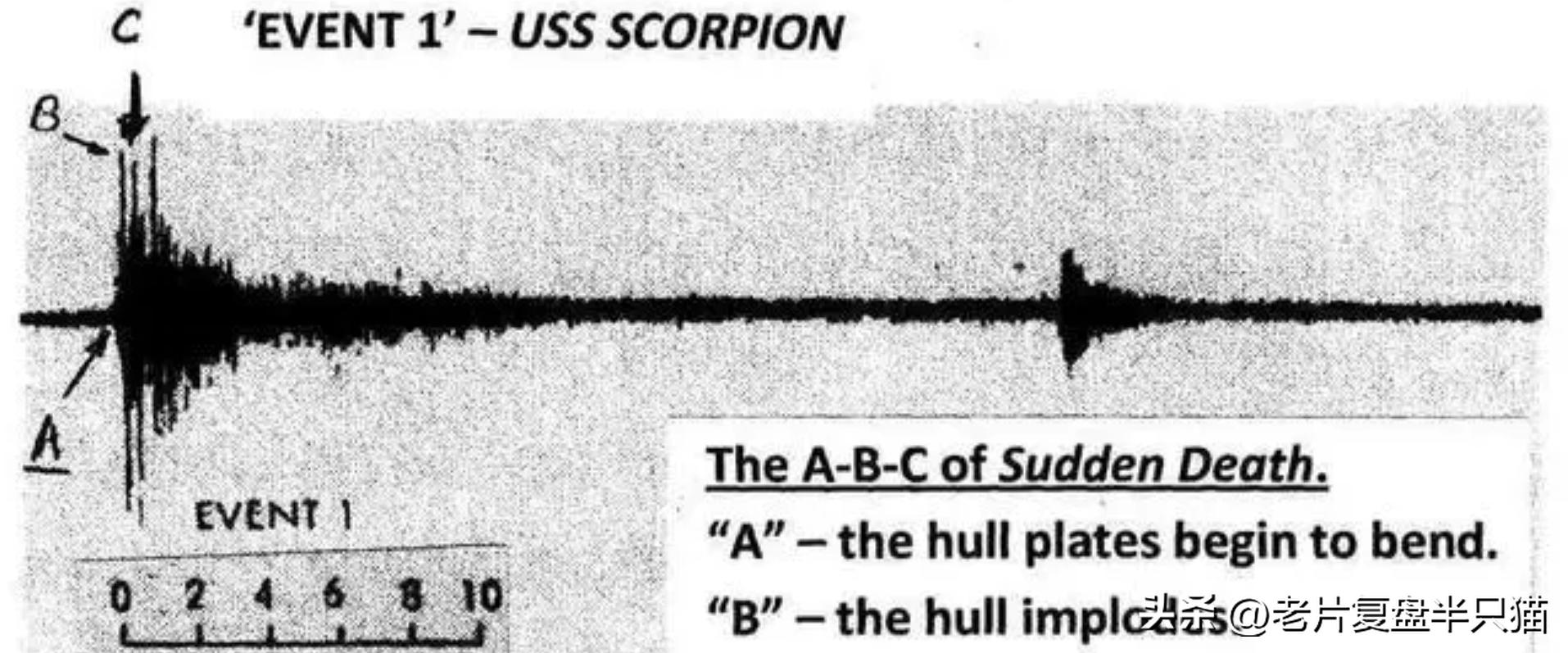 哥斯拉20个泰坦解析,哥斯拉2泰坦巨兽彩蛋