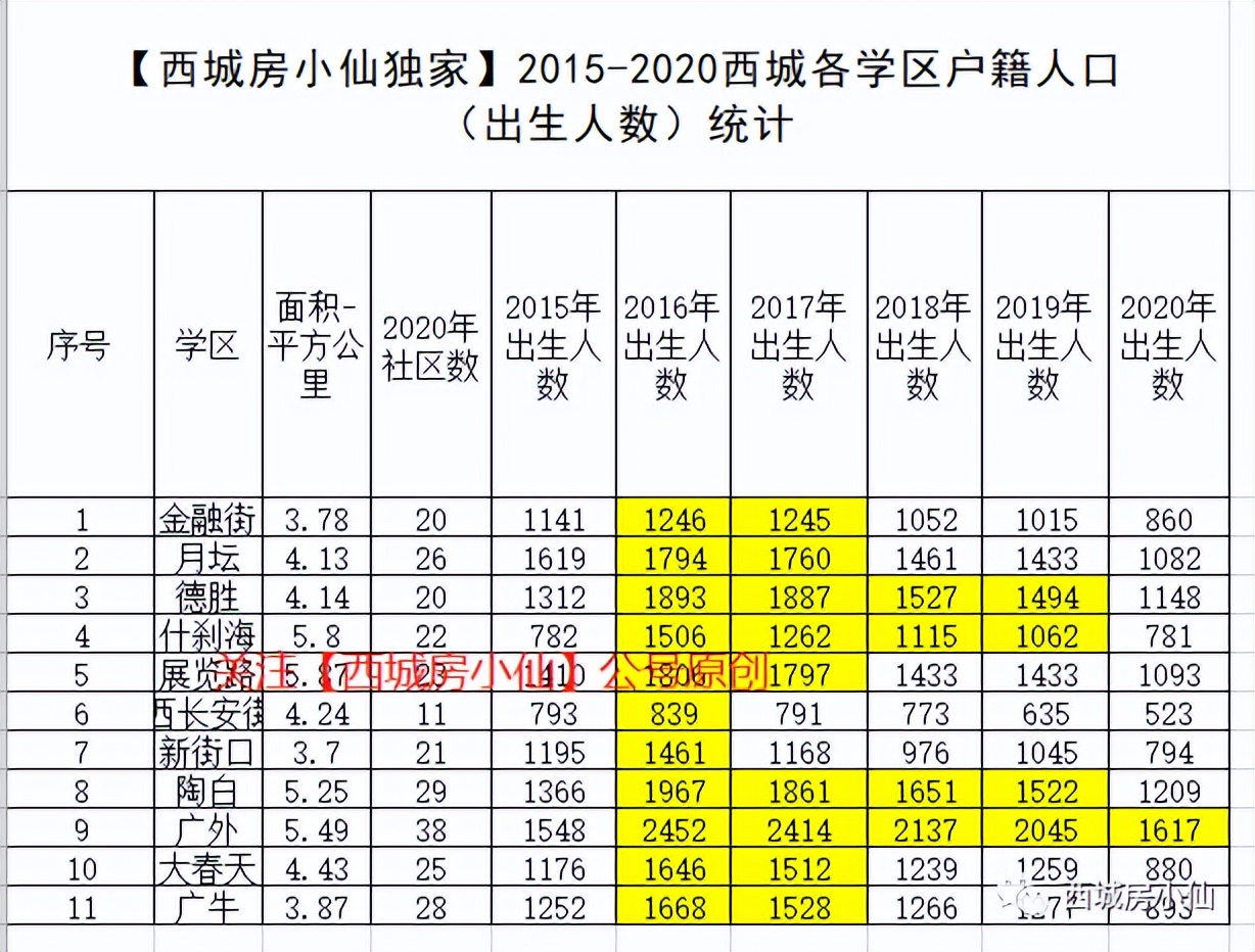 西城小升初学区派位结束了吗,2024西城小升初学区派位名额