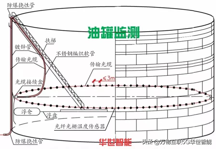 湛江光纤光栅位移传感器工作原理,光纤光栅应变传感器技术指标