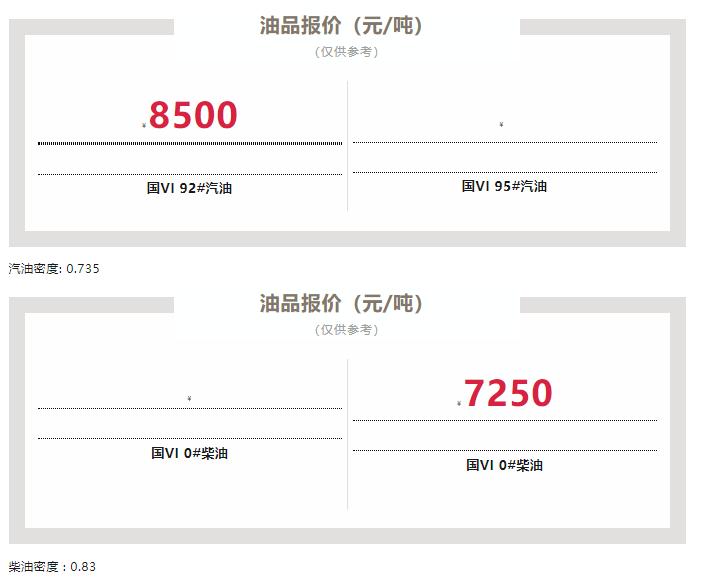 油品行情早报,油品最新价格