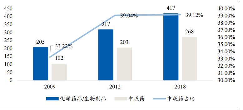 九芝堂官方旗舰店中药,九芝堂中华老字号