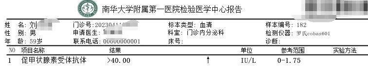 名医治甲亢,治疗甲亢就一个药吗