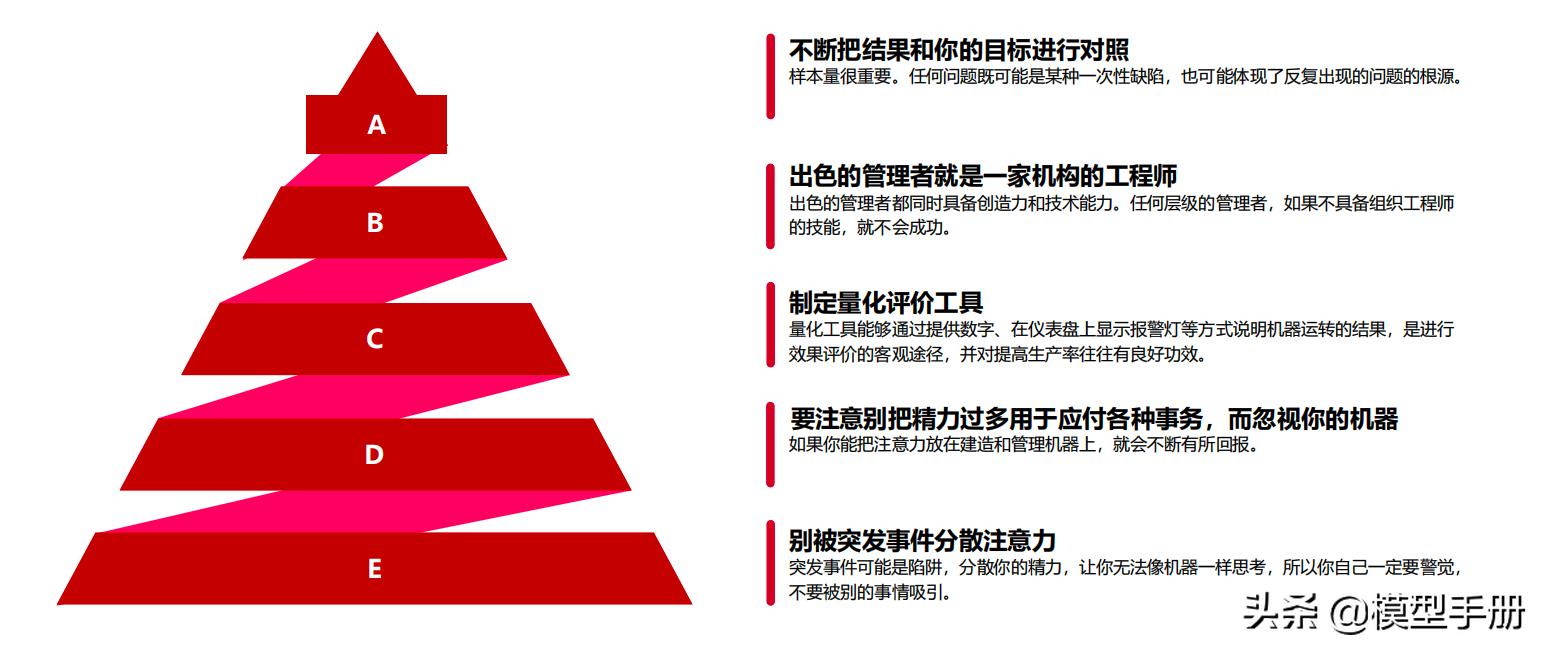 如何发挥团队的最大价值,如何带好团队做到用人用才