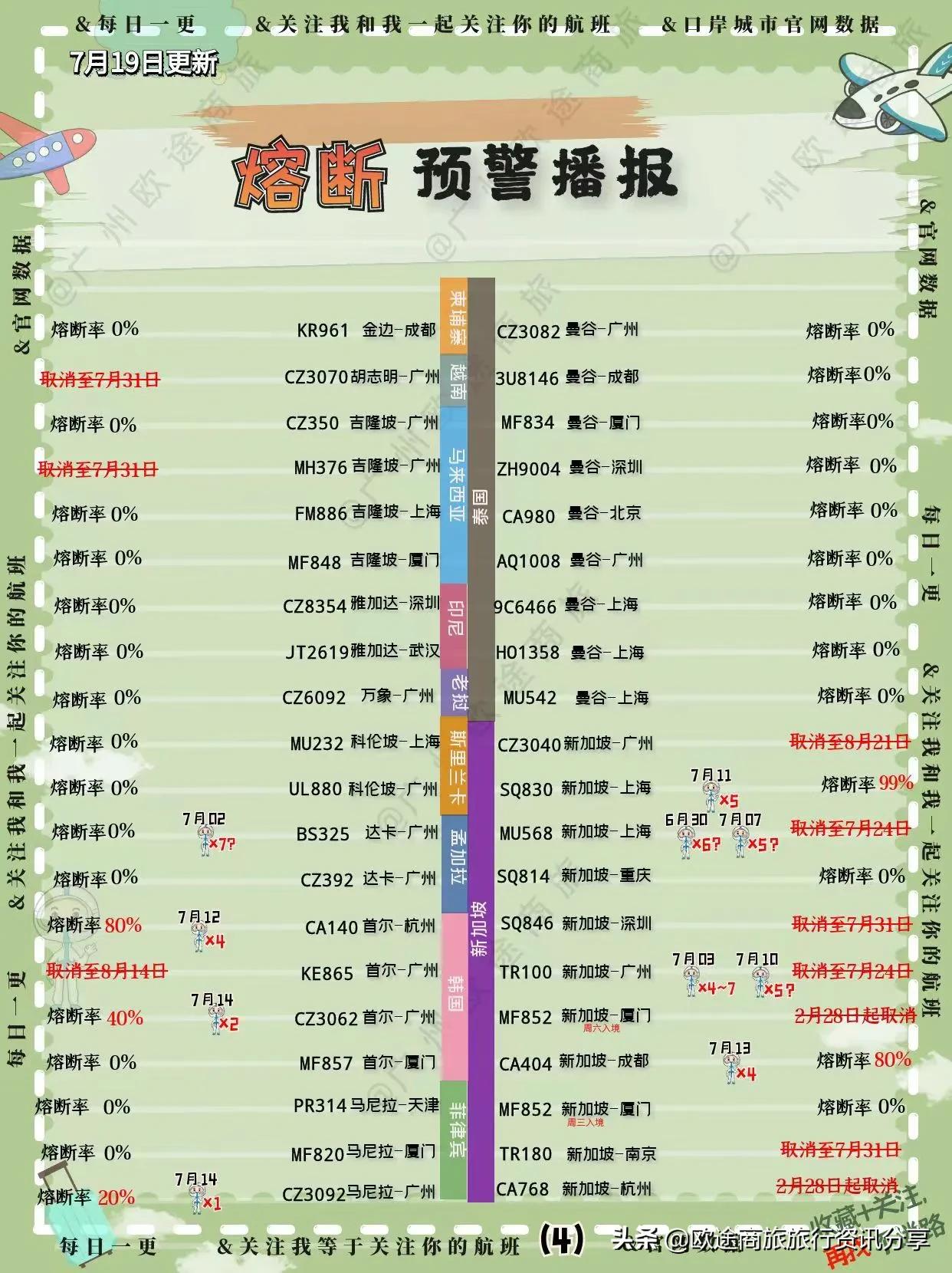 国际航班熔断最新信息预测,2022航班熔断官方查询