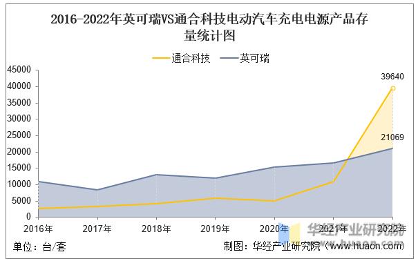 国内新能源汽车电驱领域公司排行,中国新能源电驱动公司排名