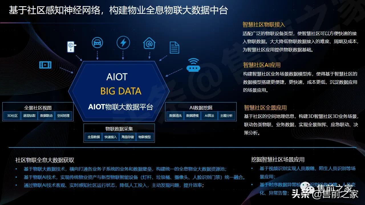智慧社区产品运营方案,智慧社区大脑平台解决方案