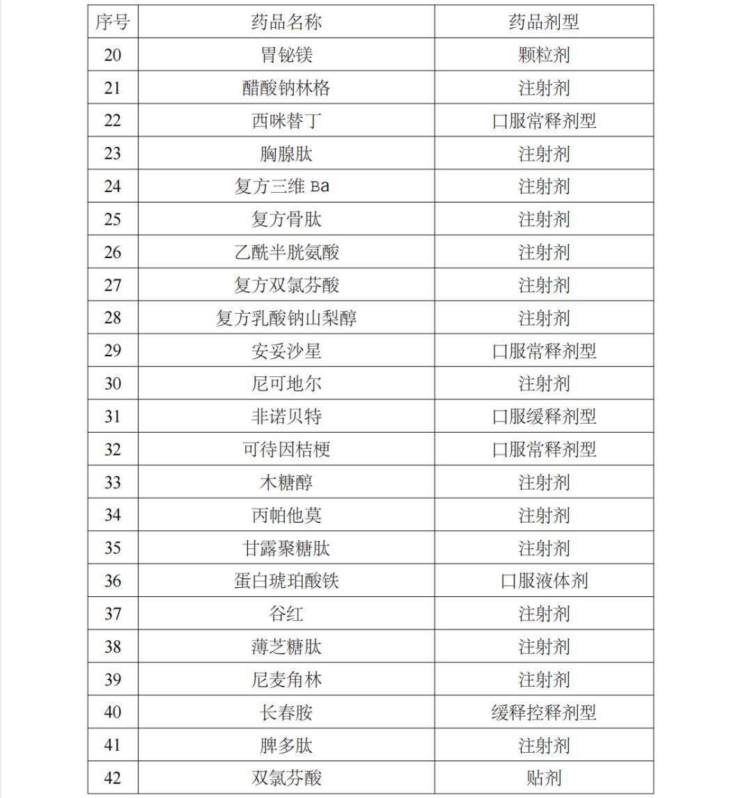 部分药品全国停售,大批中成药退出医保目录