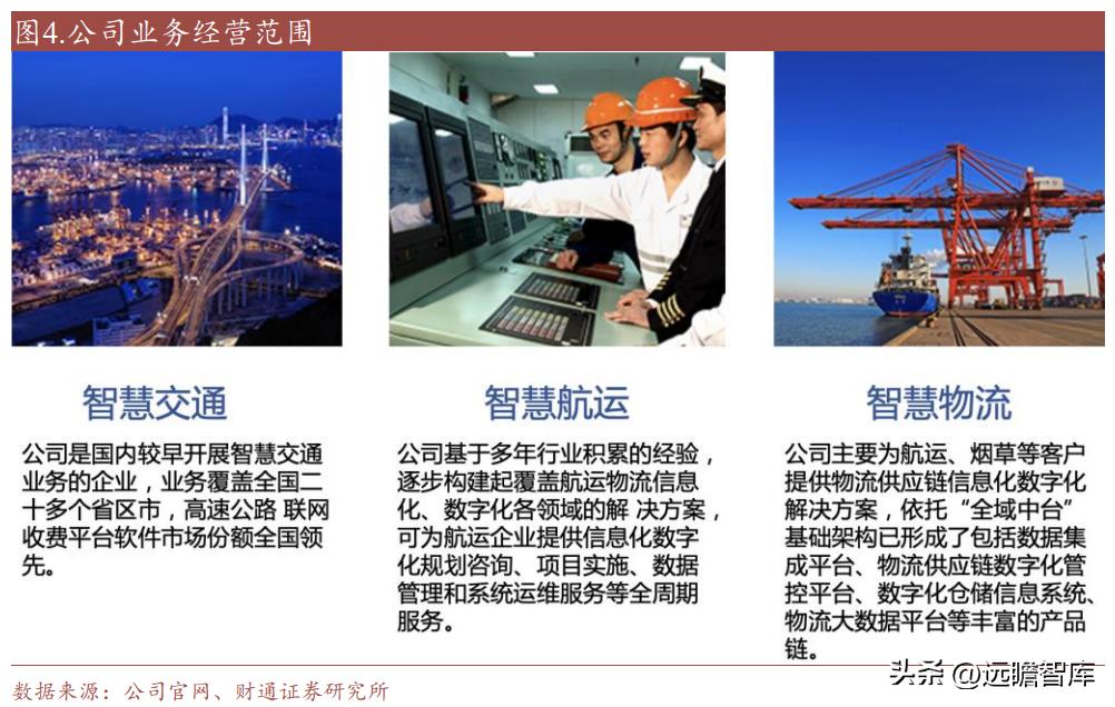 中远海科与智慧航运,智慧航运中远海科