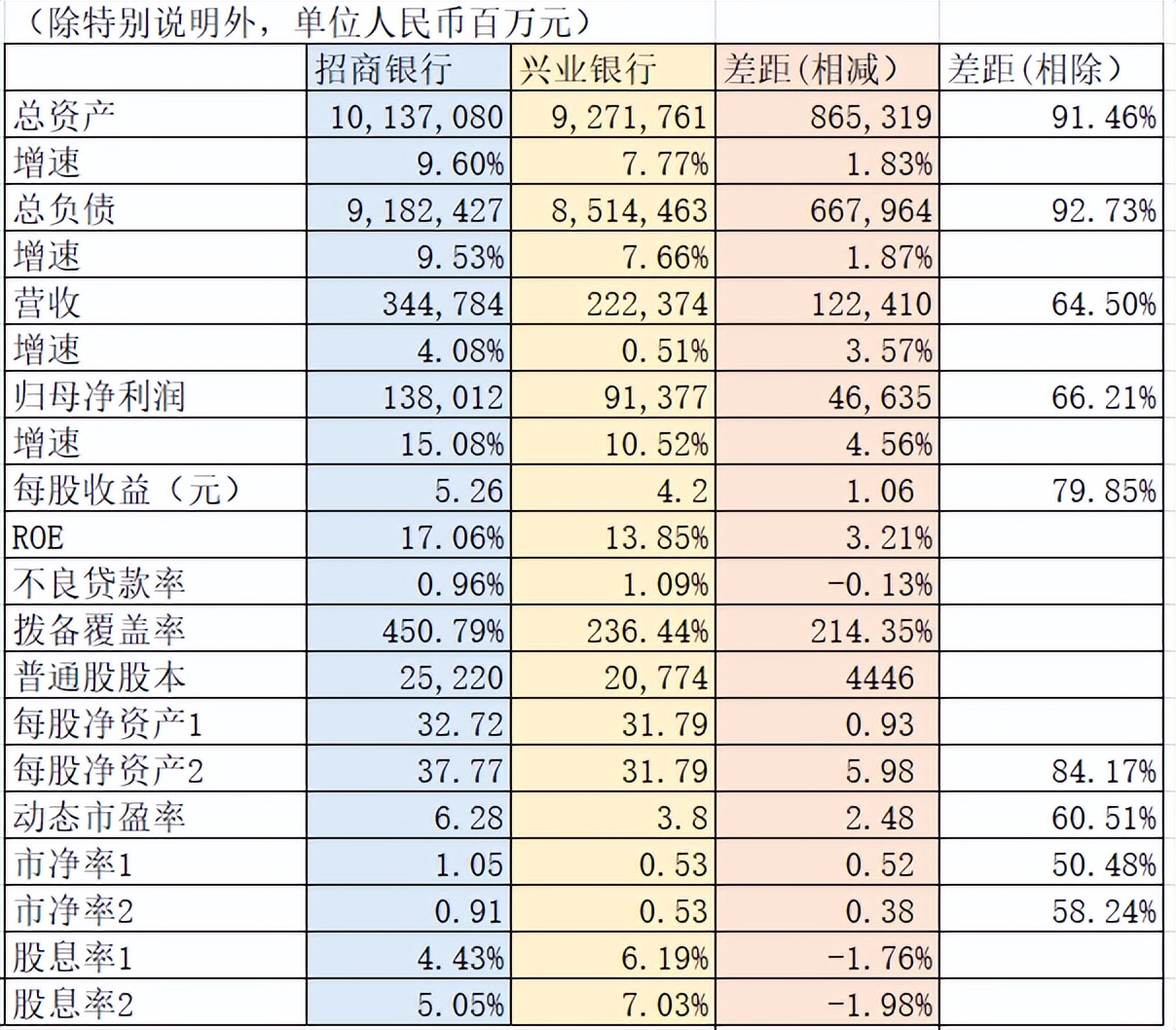 兴业银行和招商银行哪个更大更强,招商银行和兴业银行哪个更好