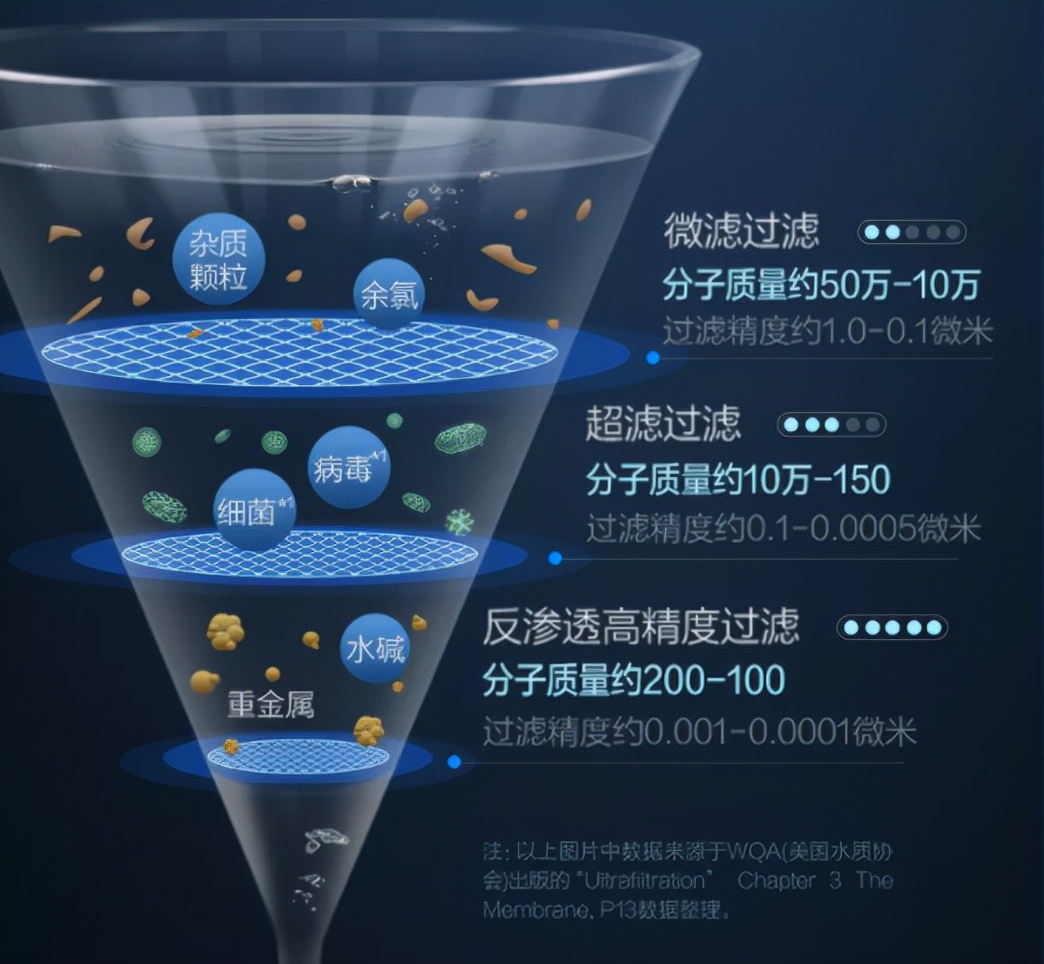 净热一体的净水器该怎么选?想实现喝水自由,还得看这几方面