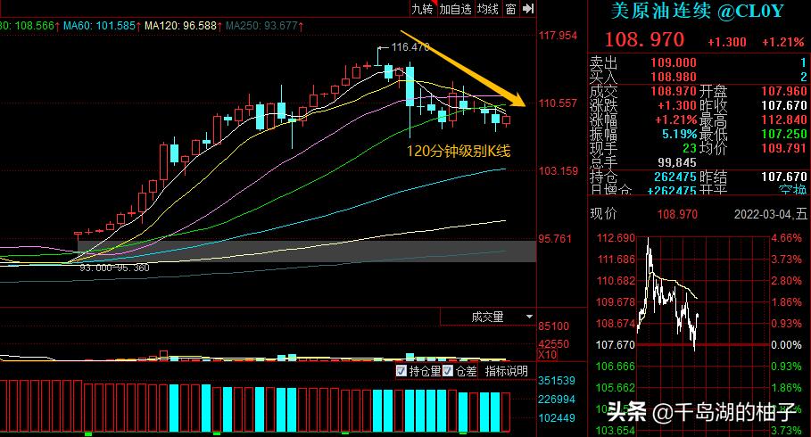 3.4数据复盘，二月二龙抬头，密切关注会议讯息